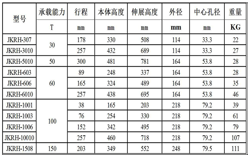 雙作用空心千斤頂參數11.jpg